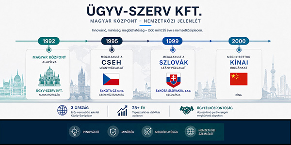 Nemzetközi jelenlét